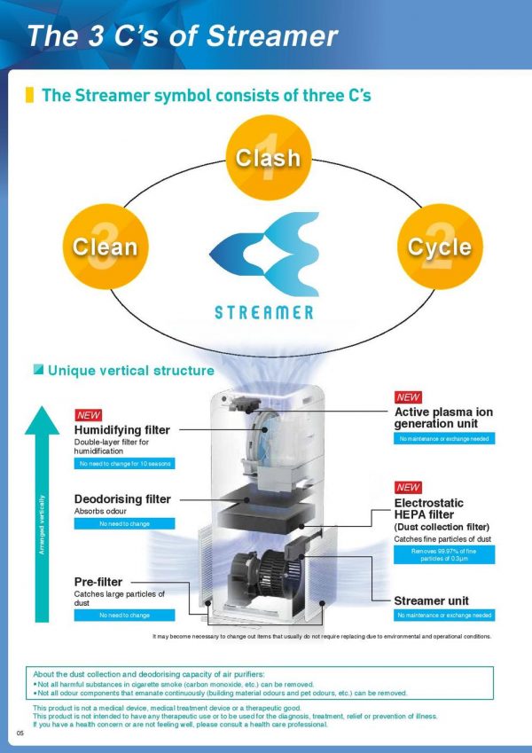 DAIKIN Humidifying Streamer Air Purifier - Image 6